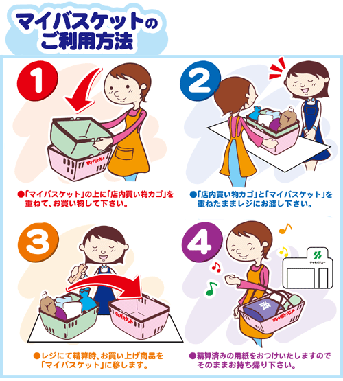 マイバスケット利用方法